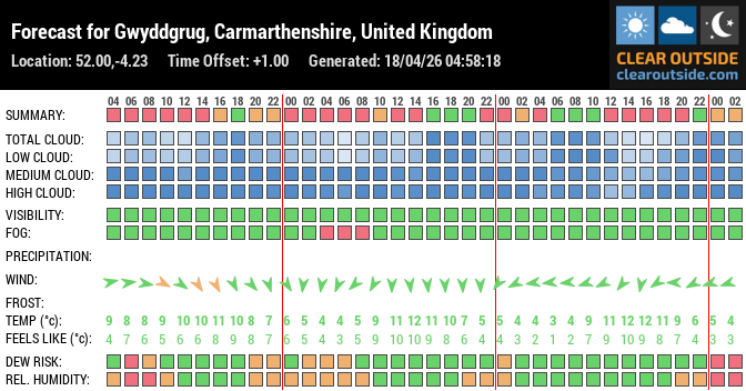 Forecast for Gwyddgrug, Carmarthenshire, United Kingdom (52.00,-4.23)