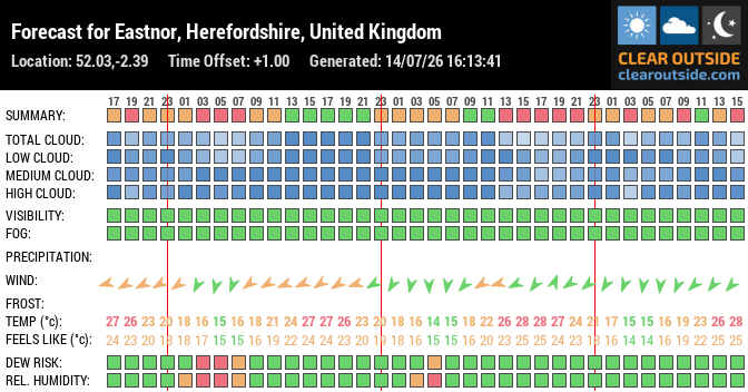 Forecast for Eastnor, Herefordshire, United Kingdom (52.03,-2.39)