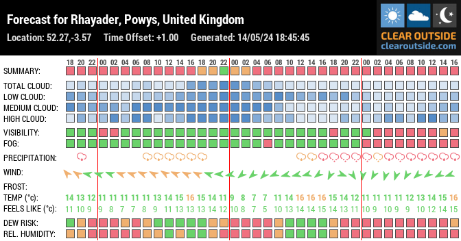Forecast for Rhayader, Powys, United Kingdom (52.27,-3.57)