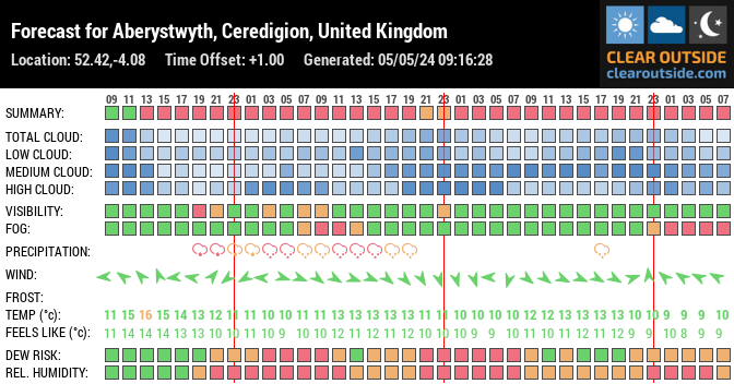 Forecast for Aberystwyth, Ceredigion, United Kingdom (52.42,-4.08)