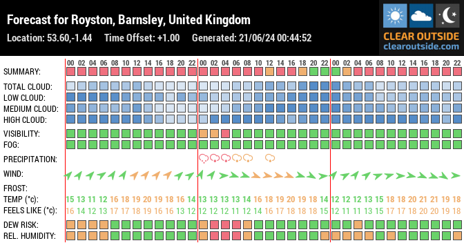 Forecast for Royston, Barnsley, United Kingdom (53.60,-1.44)