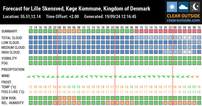 Forecast for Lille Skensved, Køge Kommune, Kingdom of Denmark (55.51,12.14)