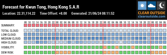 Forecast for Kwun Tong, Hong Kong S.A.R (22.31,114.22)