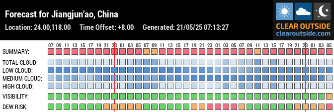 Forecast for Jiangjun’ao, China (24.00,118.00)