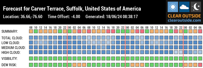 Forecast for Carver Terrace, Suffolk, United States of America (36.66,-76.60)