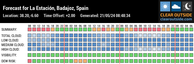 Forecast for La Estación, Badajoz, Spain (38.20,-6.60)