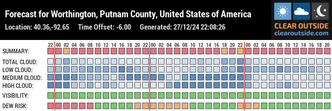 Forecast for Worthington, Putnam County, United States of America (40.36,-92.65)