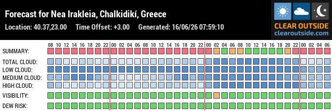 Forecast for Nea Irakleia, Chalkidikí, Greece (40.37,23.00)