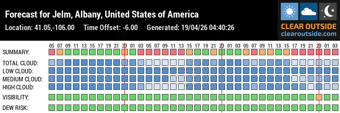 Forecast for Jelm, Albany, United States of America (41.05,-106.00)