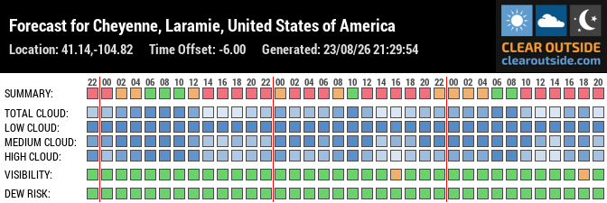 Forecast for Cheyenne, Laramie, United States of America (41.14,-104.82)