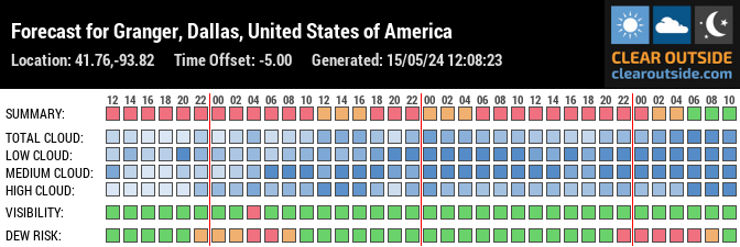 Forecast for Granger, Dallas, United States of America (41.76,-93.82)