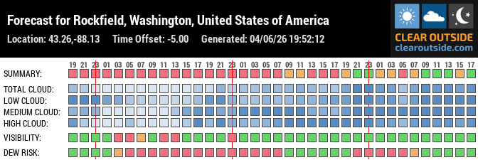 Forecast for Rockfield, Washington, United States of America (43.26,-88.13)