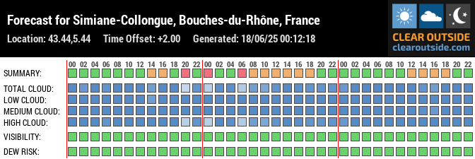 Forecast for Simiane-Collongue, Bouches-du-Rhône, France (43.44,5.44)