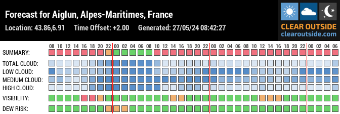 Forecast for Aiglun, Alpes-Maritimes, France (43.86,6.91)