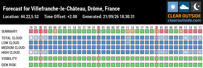 Forecast for Villefranche-le-Château, Drôme, France (44.22,5.52)