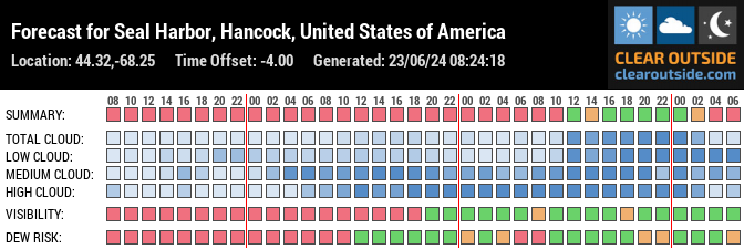 Forecast for Seal Harbor, Hancock, United States of America (44.32,-68.25)
