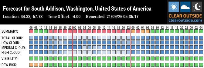 Forecast for South Addison, Washington, United States of America (44.33,-67.73)