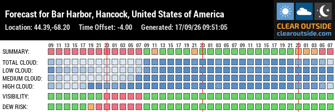 Forecast for Bar Harbor, Hancock, United States of America (44.39,-68.20)