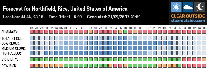 Forecast for Northfield, Rice, United States of America (44.46,-93.15)