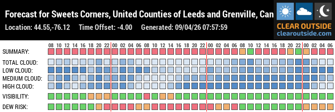 Forecast for Sweets Corners, United Counties of Leeds and Grenville, Canada (44.55,-76.12)