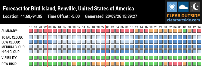 Forecast for Bird Island, Renville, United States of America (44.68,-94.95)