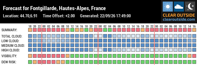 Forecast for Fontgillarde, Hautes-Alpes, France (44.70,6.91)