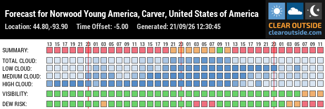 Forecast for Norwood Young America, Carver, United States of America (44.80,-93.90)