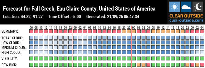 Forecast for Fall Creek, Eau Claire County, United States of America (44.82,-91.27)
