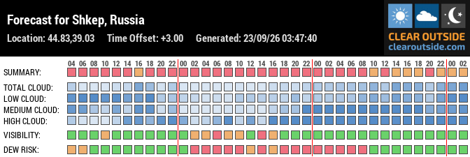 Forecast for Shkep, Russia (44.83,39.03)