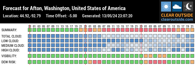 Forecast for Afton, Washington, United States of America (44.92,-92.79)