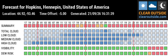 Forecast for Hopkins, Hennepin, United States of America (44.92,-93.46)