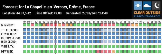 Forecast for La Chapelle-en-Vercors, Drôme, France (44.97,5.42)