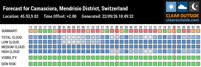 Forecast for Camasciora, Mendrisio District, Switzerland (45.93,9.02)