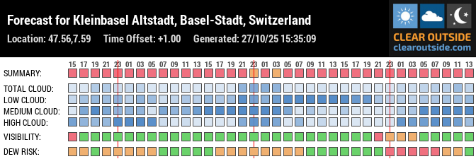 Forecast for Kleinbasel Altstadt, Basel-Stadt, Switzerland (47.56,7.59)