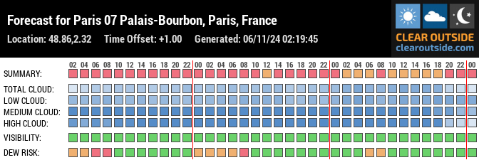 Forecast for Paris 07 Palais-Bourbon, Paris, France (48.86,2.32)