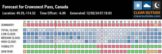Forecast for Crowsnest Pass, Canada (49.59,-114.52)