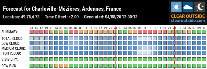 Forecast for Charleville-Mézières, Ardennes, France (49.76,4.73)
