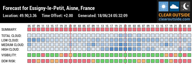 Forecast for Essigny-le-Petit, Aisne, France (49.90,3.36)