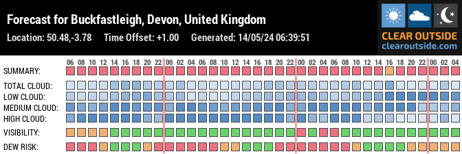 Forecast for Buckfastleigh, Devon, United Kingdom (50.48,-3.78)