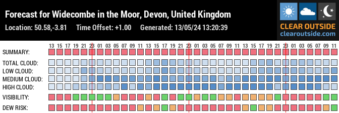Forecast for Widecombe in the Moor, Devon, United Kingdom (50.58,-3.81)
