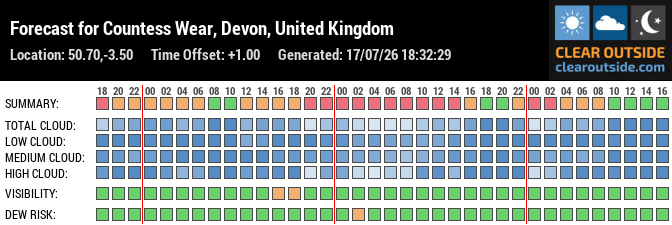 Forecast for Countess Wear, Devon, United Kingdom (50.70,-3.50)