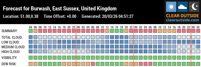 Forecast for Burwash, East Sussex, United Kingdom (51.00,0.38)