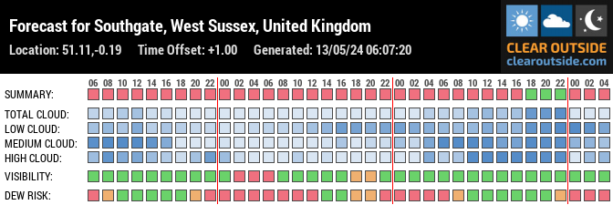 Forecast for Southgate, West Sussex, United Kingdom (51.11,-0.19)
