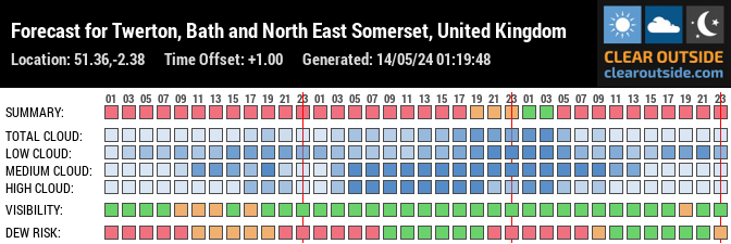 Forecast for Twerton, Bath and North East Somerset, United Kingdom (51.36,-2.38)
