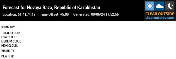 Forecast for Novaya Baza, Republic of Kazakhstan (51.41,74.18)