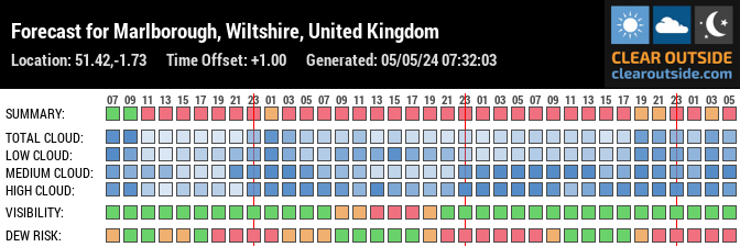 Forecast for Marlborough, Wiltshire, United Kingdom (51.42,-1.73)