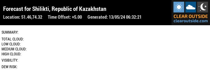 Forecast for Shilikti, Republic of Kazakhstan (51.46,74.32)