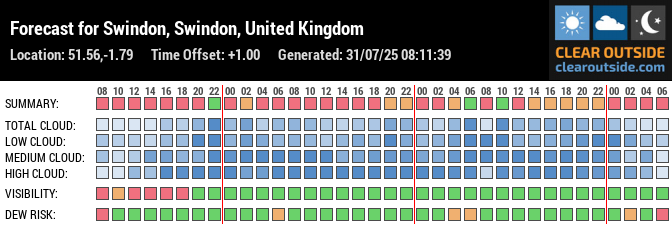 Forecast for Swindon, Swindon, United Kingdom (51.56,-1.79)
