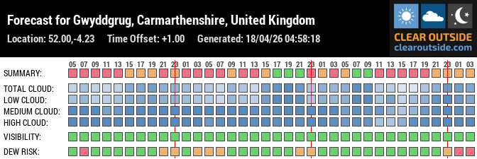 Forecast for Gwyddgrug, Carmarthenshire, United Kingdom (52.00,-4.23)