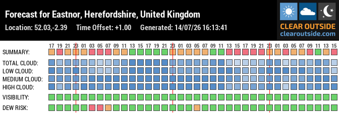 Forecast for Eastnor, Herefordshire, United Kingdom (52.03,-2.39)